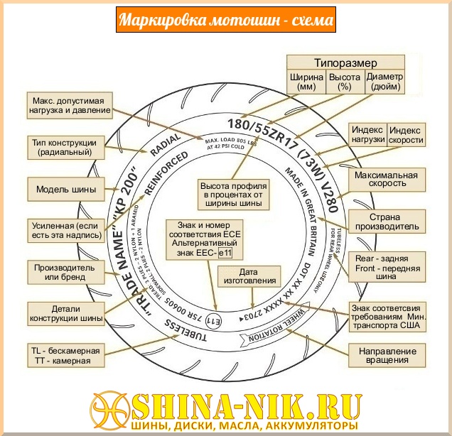 маркировка мотошин - схема-shina-nik.ru